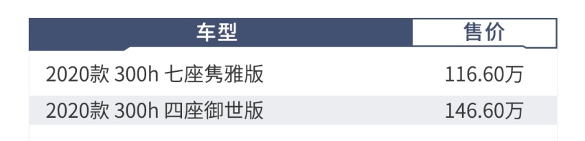 100多万起步的“面包车”它来了，有些啥看点？