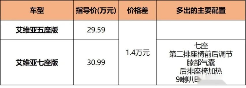 忘了汉兰达吧！22.99万起的昂科威Plus，中配最值得推荐