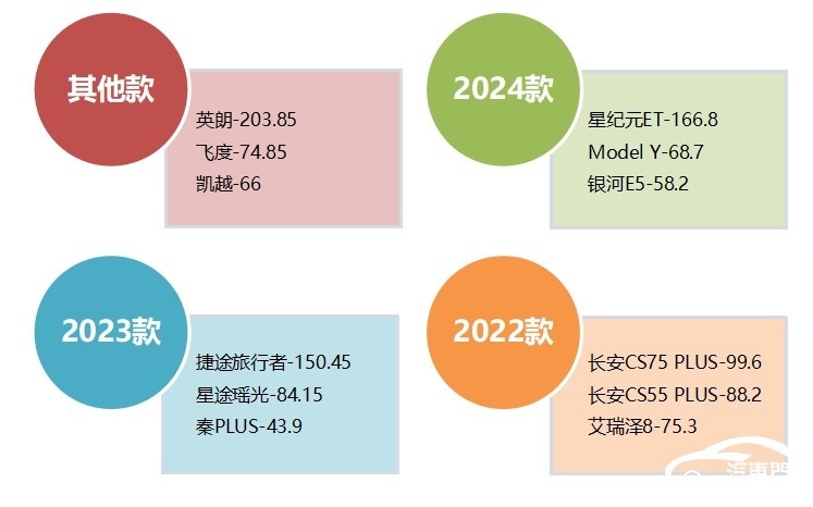 2024年11月国内汽车质量投诉指数分析报告