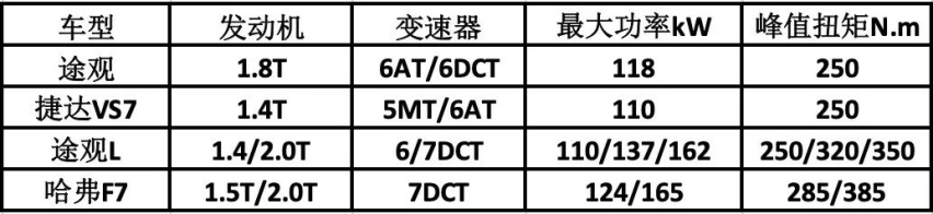 最便宜的大众中型SUV即将上市,仅11.18万起