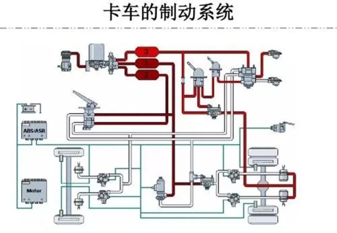 货车气刹工作原理图图片