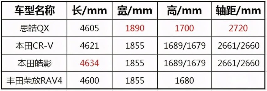 思皓qx参数图片