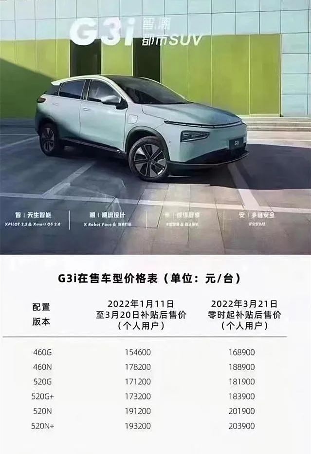 小鹏P7/P5/G3i涨价了，最高3.26万元