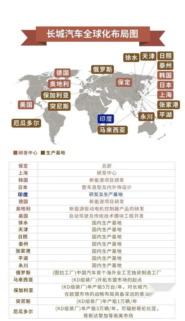 吉利豪买长城猛扩奇瑞推新 三大自主崛起路径谁更佳