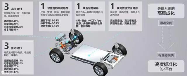 核心技术底气足，比亚迪汉EV硬刚特斯拉，30万买车还用崇洋媚