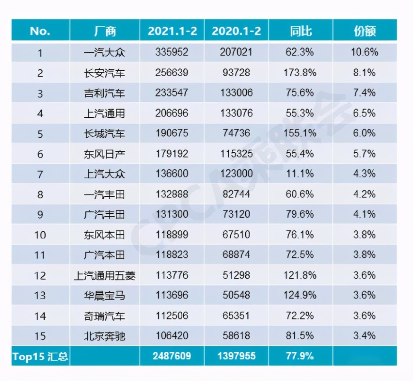 自主品牌进步有目共睹,血拼合资做强中国车不再是空话