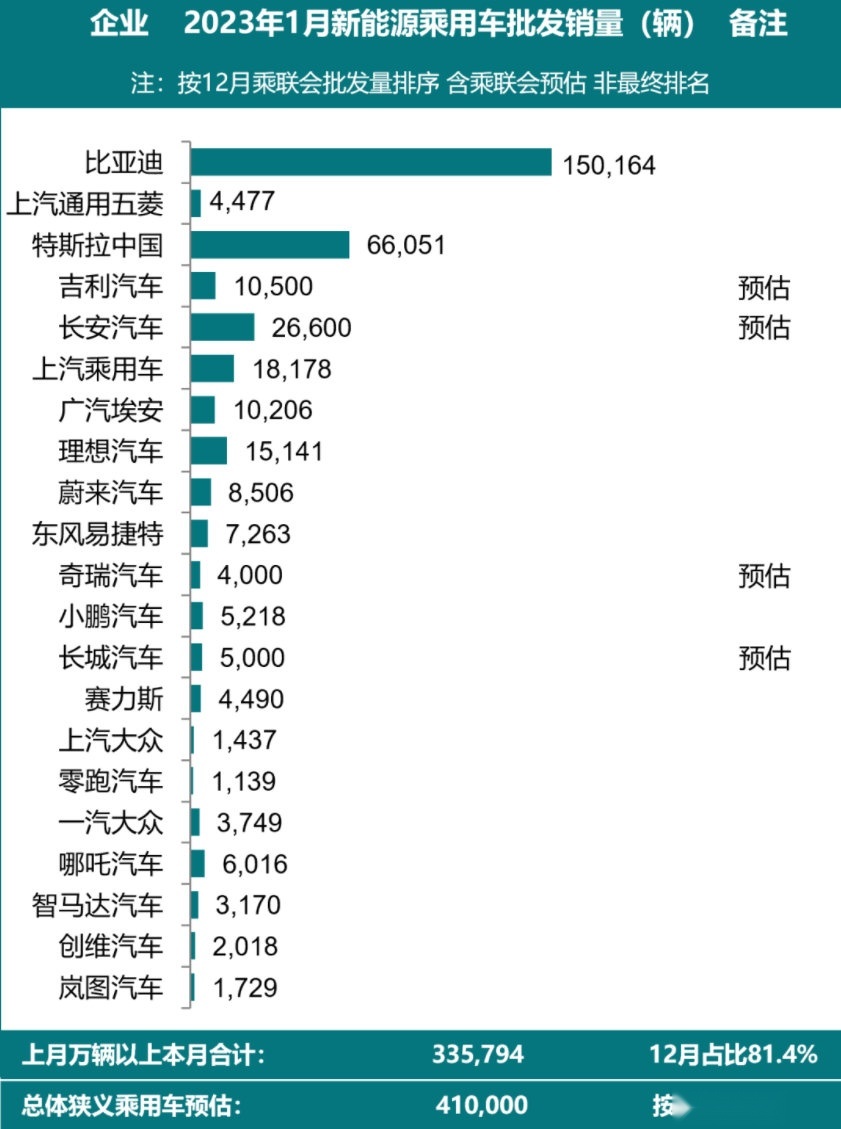 车迷日报｜特斯拉1月销量6.6万台 / 极氪X官宣/ 小鹏P7欧洲首发