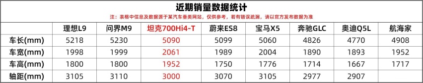 想成为豪华越野普及者？定价比肩理想L9 坦克700Hi4-T选车参考