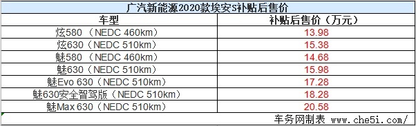 2020款埃安S上市 补贴后售13.98-20.58万元