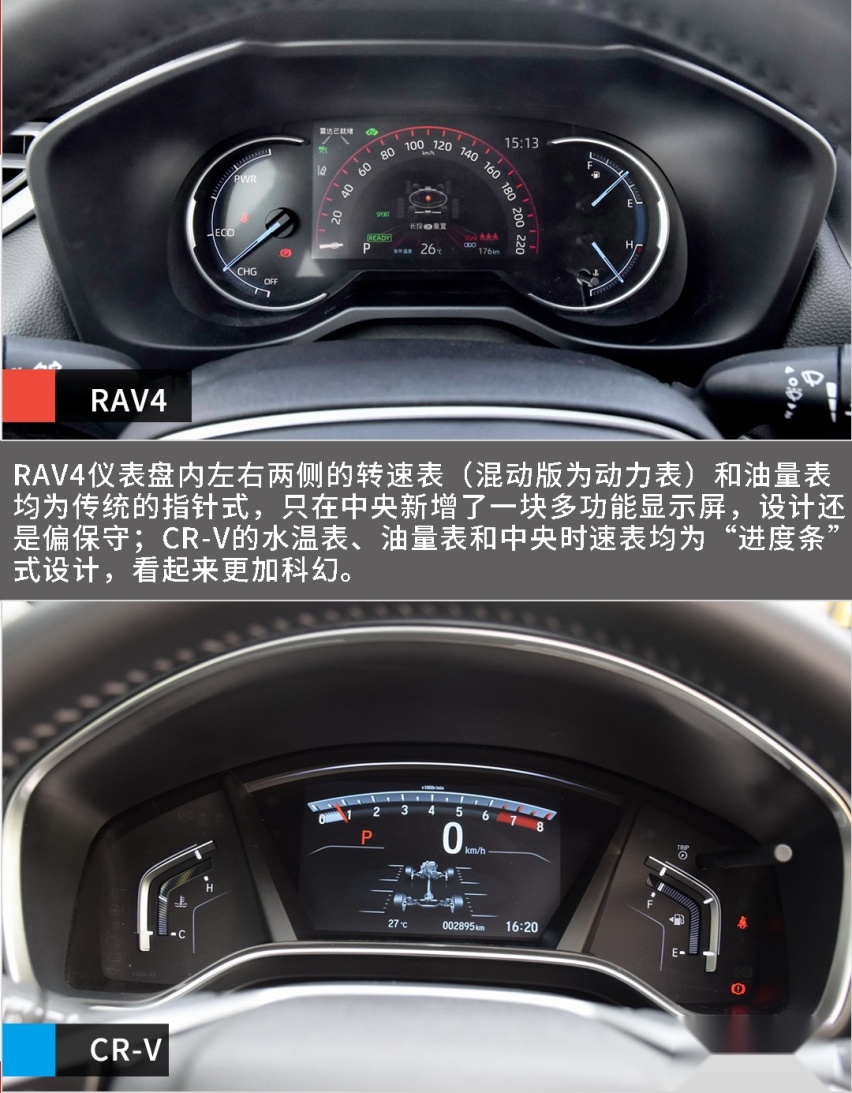 城市紧凑SUV的王者对决！丰田RAV4和本田CR-V你选谁？
