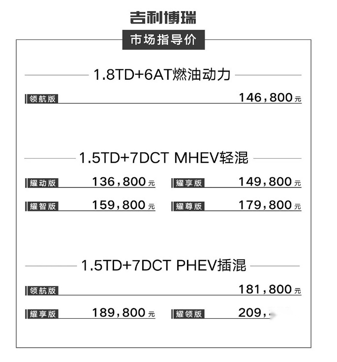 吉利博瑞对比试驾会，试驾真实感受，它是一辆自主国产B级车？！