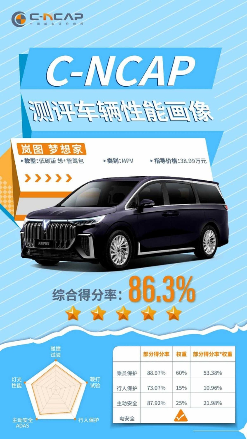 都是双动力+高端MPV定位，岚图梦想家遇上腾势D9，谁先破招？