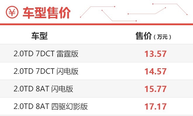 13.57万起 全系2.0T 吉利星越S值不值得买？