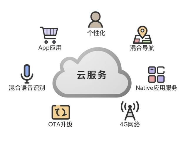 云平台免费开放，这对开发者意味着什么？