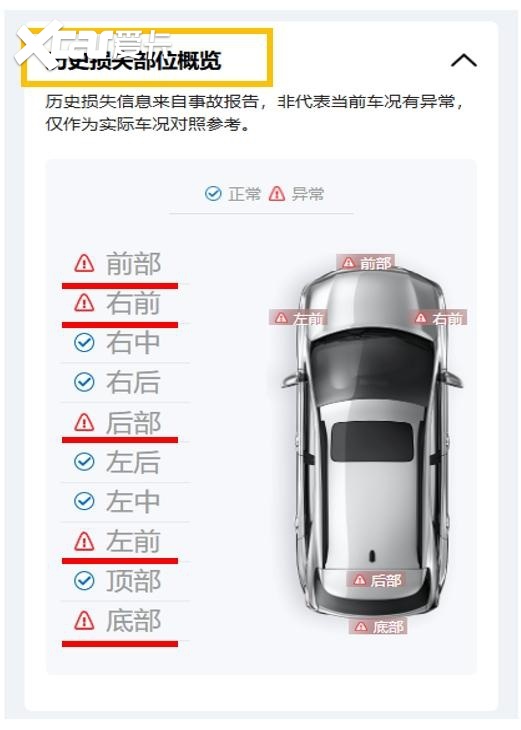 一秒钟查询车辆出险记录，二手车是否有必要查询车辆出险记录