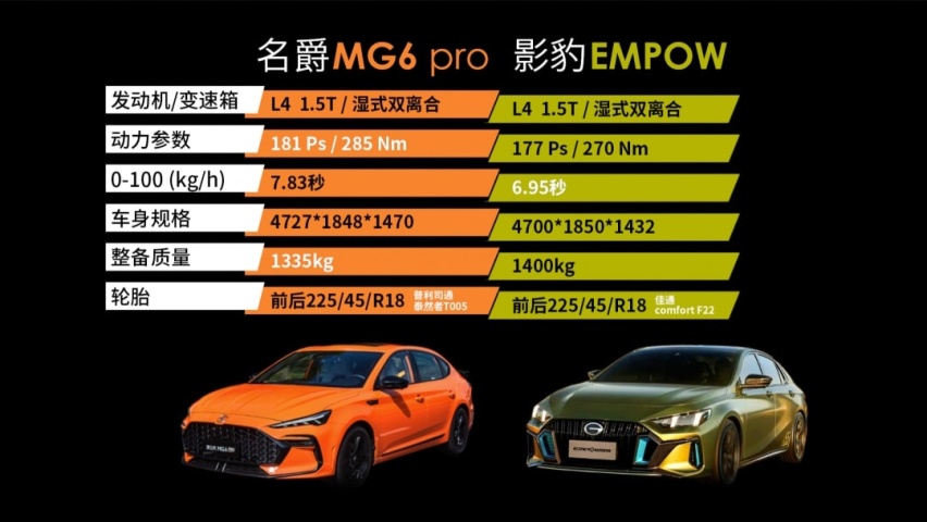 【高转圈速榜】——名爵MG6 pro VS 广汽传祺影豹