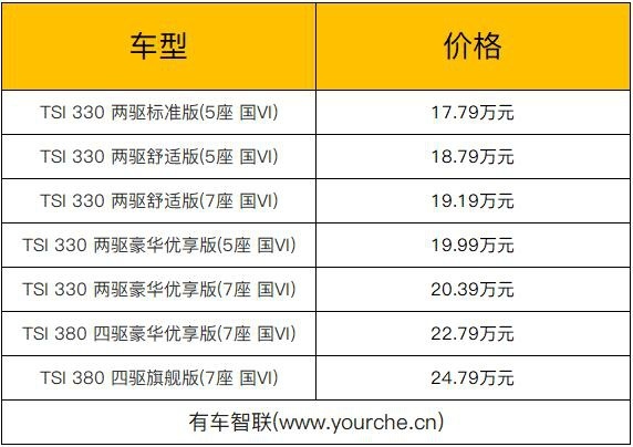 新款柯迪亚克上市 售价17.79万元起