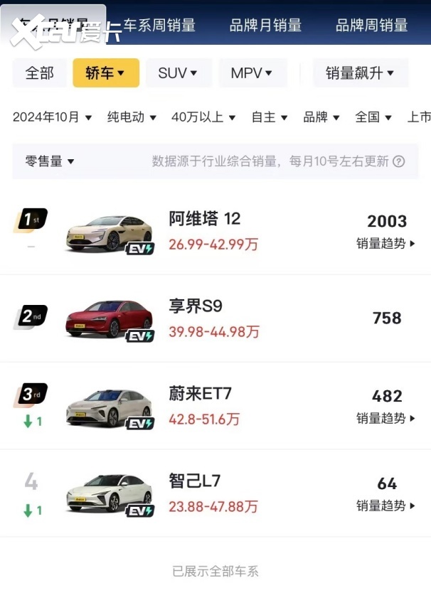 “华为小智选+番禺行动”，广汽胜算如何？