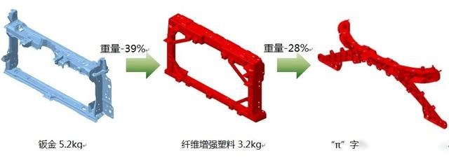 用工程塑料造汽车悬架，这事到底靠不靠谱？