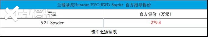 279.4万的敞篷车，兰博基尼Huracán EVO RWD Spyder