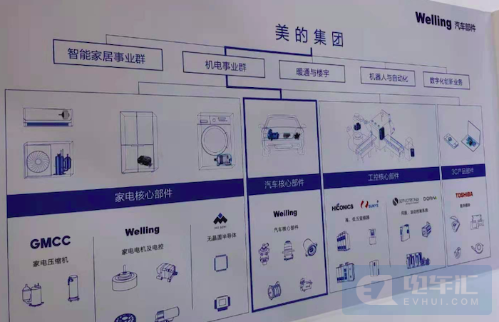 美的集团入主科陆电子，完善新能源产业布局