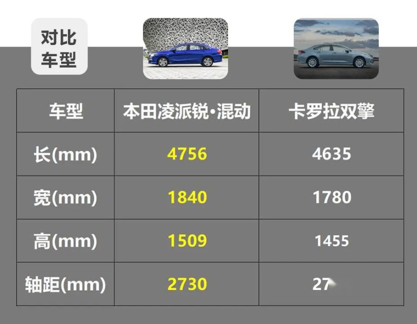 百公里油耗4.1L，凌派锐·混动，本田目前最入门的混动车