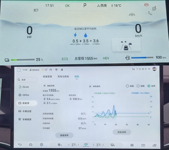 海豹DM-i真实油耗究竟是多少？3.6L/100km比官宣油耗更低