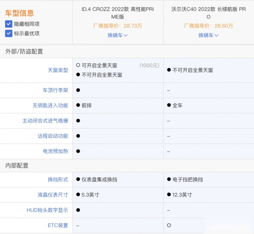 沃尔沃C40和大众ID.4 CROZZ 谁值得买？