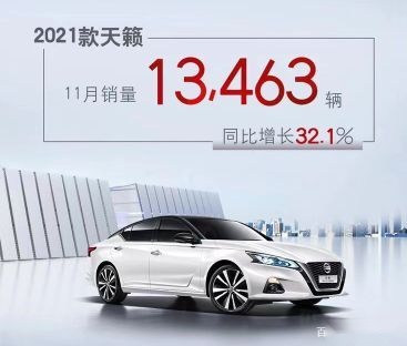 东风日产11月销量出炉：同比增长10.3%，累计销量破百万
