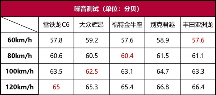 雪铁龙C6性能测试：被遗忘的宝藏B+级车，或许会喜欢它！