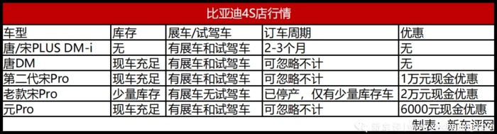 缺芯断货？热门自主SUV行情大调查：优惠还是有的