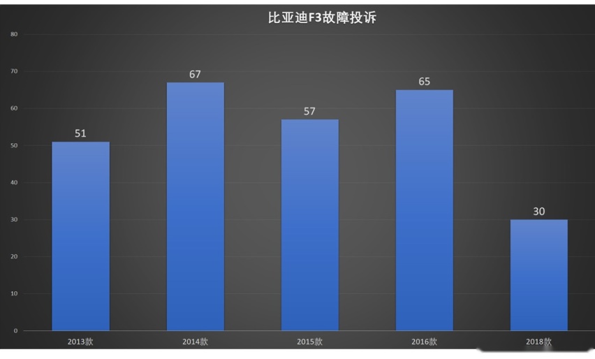 5年后投诉量暴跌！这些国产车是真的靠谱，还是…