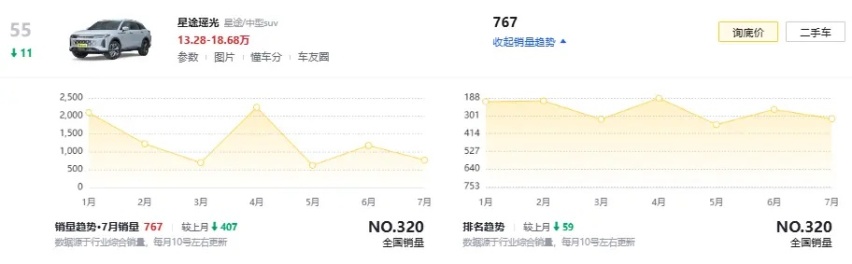 全新前脸+降价增配，2024款星途瑶光精英版上市，售价14.98万元起