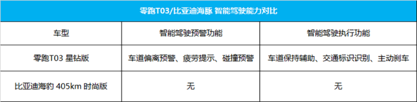 空间向左，配置向右，左右兼得的10万元纯电车这么选！