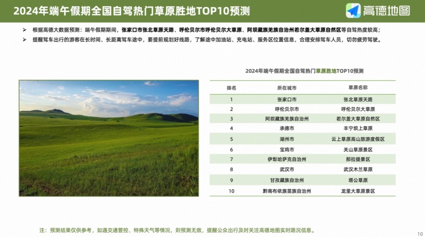 端午假期出行预测，这份高德自驾攻略指南请收好！