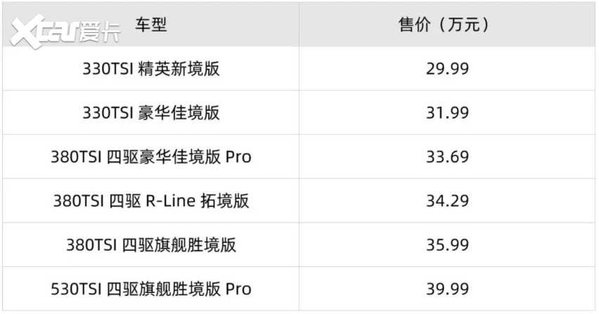 30万，全新揽境、四代汉兰达、改款XC40，都来了