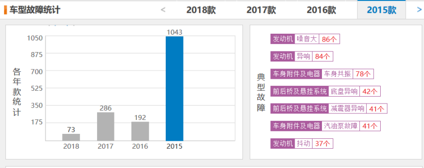 标榜三菱血统却打造“异响兄弟”，东南汽车还能存活多久？