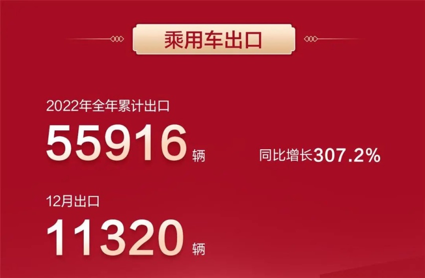 过于生猛，比亚迪公布2022年销量成绩，全年累计186.85万辆