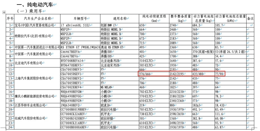 车身电池分开算价格？飞凡F7内饰堪比奔驰 还不怕电池衰退！