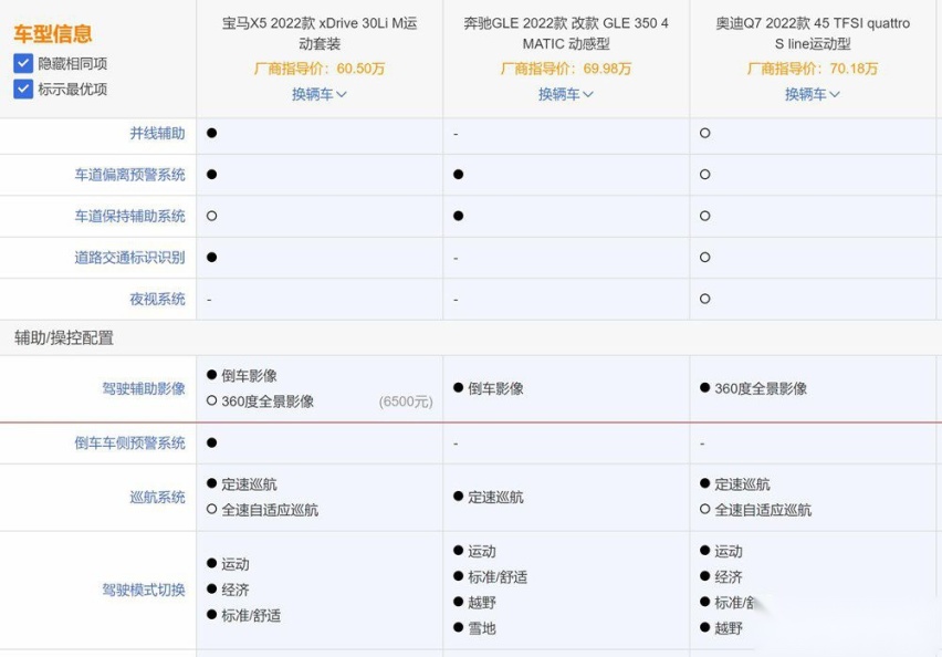 X5国产后是否还能打？是否更适合国人去选择