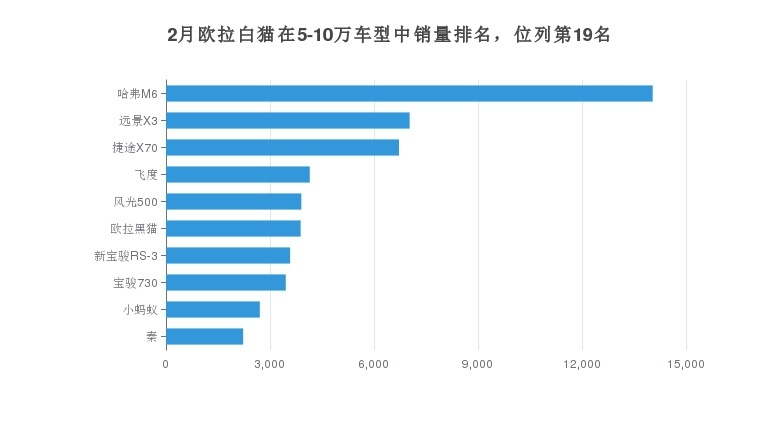 你的萌宠欧拉白猫上线，月度销量曝光