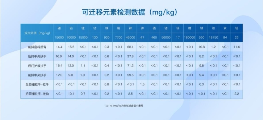 守护健康，让安全如影随形，东风标致新408获中汽研绿色座舱认证