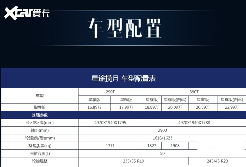 奇瑞自然不会坐以待毙,推出重磅作品:星途揽月(参数|询价),在尺寸方面