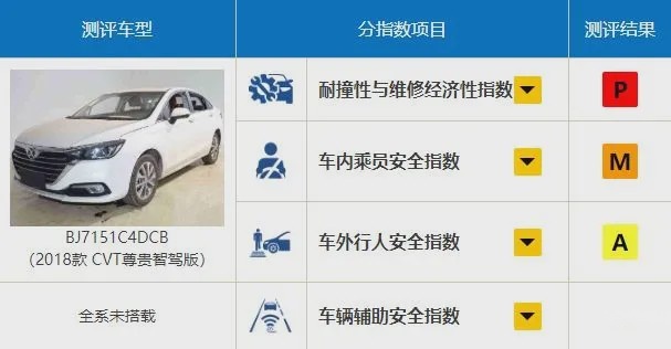 北京汽车，做集团弃子还是被市场淘汰？