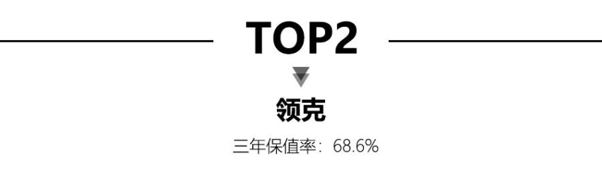 2021年6月自主品牌保值率TOP10公布，五菱领衔，红旗竟然没上榜？