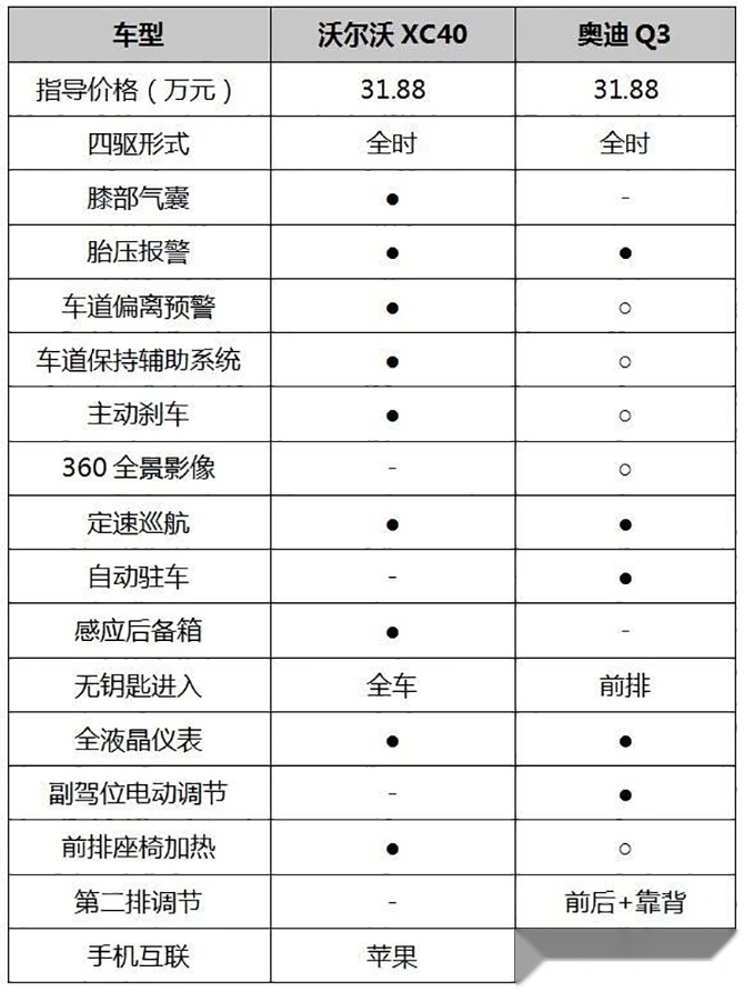 买车网