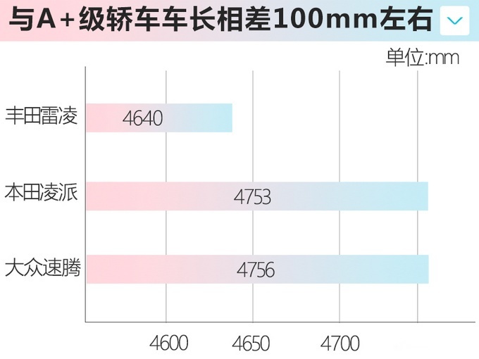 丰田雷凌推加长版，尺寸大幅增加，轴距竟比大众速腾还长？