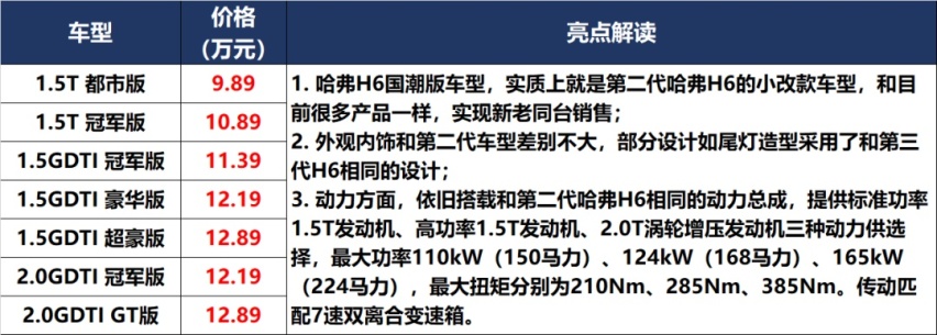 「价到」20万的领裕,50万的“牛魔王”,买哪个呢?