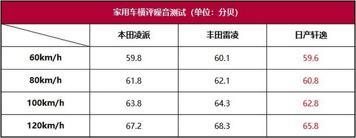 舒适代步谁最强？日系三强经济型轿车对比横评，你选谁？