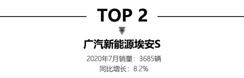 7月新能源销量，特斯拉Model 3销量太猛，是第二三四总和